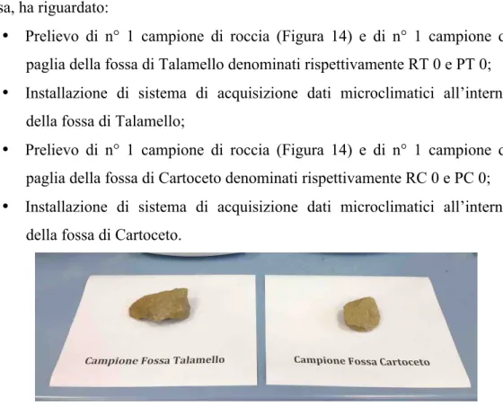 Figura 14 Campione roccia Talamello e Cartoceto prima dell'infossatura 