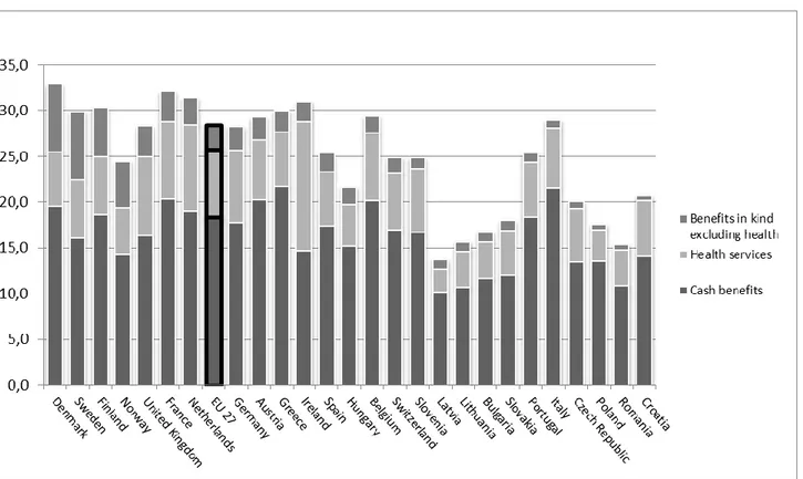 Figura 4.2: Spesa sociale in trasferimenti e servizi, esclusa la spesa in sanità (health services) (%GDP),  anno 2012