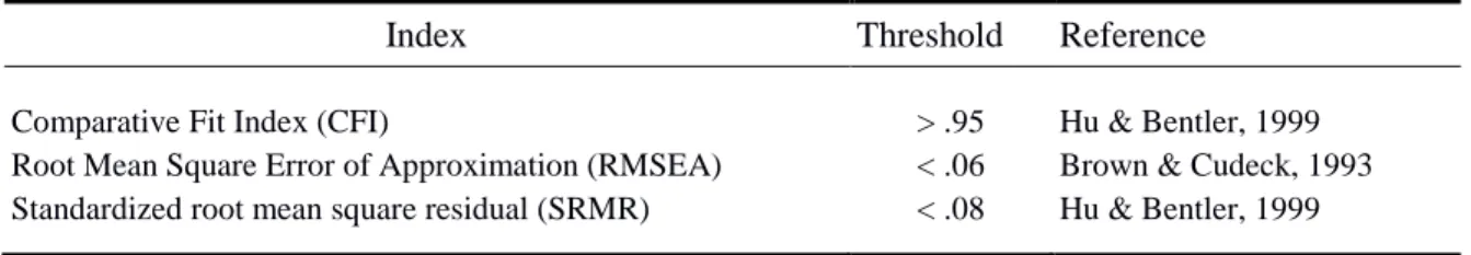Table 3.4. Fit indices and their threshold values 