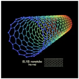 Figura 4. Nanotubo in carbonio http://www.informatblog.com/nanotubi-di-carbonio/