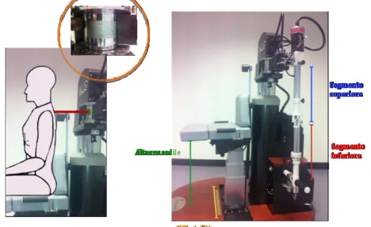 Fig. 10: Multi Joint System (MJS), visione laterale con le specifiche del braccio robotico