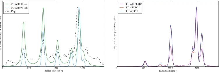 FIG. 2. Comparison of the experimental RR spectrum of anthracene (in