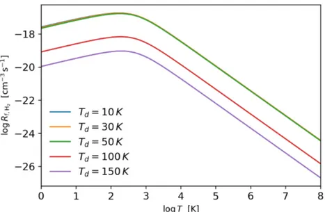Figure 1.3: Formation rate of H 2 on dust grain surface, using the temperature-dependent