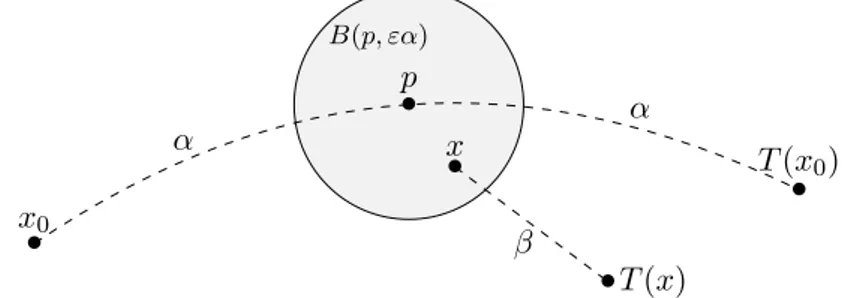 Figure 1. The points considered in the proof of of Lemma 4.4 . Thanks to the c-cyclical monotonicity of C, it holds