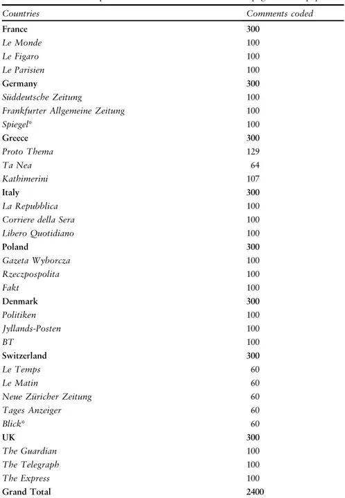 Table 3.3 Comment sample size across countries and Facebook pages of newspapers