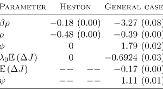 Table 1: Parameters calibrated on quoted S&amp;P500 option prices, from September 5, 2001 to January 31, 2012.