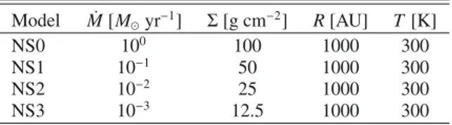 Fig. 1. Results for the generic disk models without central source and an initially molecular gas (Table 1 )