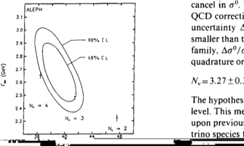 Fig. 6.  The  total width  versus  the peak  hadronic  cross-section,  with 68% and 90% CL experimental contours