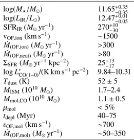 Figure 5 shows the velocity field obtained with the CASA task immoments , showing the presence of an observed velocity  gra-dient (from ∼ − 200 to ∼200 km s −1 )