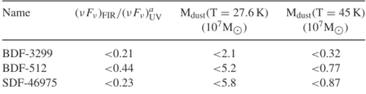 Table 3. Constraints on the continuum upper limits.