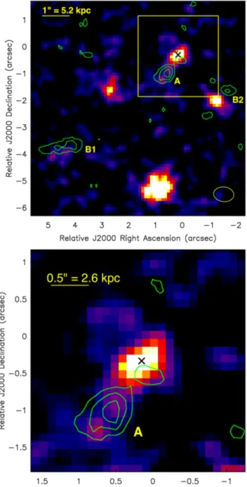 Figure 5. Top panel: the colour background image is the Y-band image of the BDF3299 field