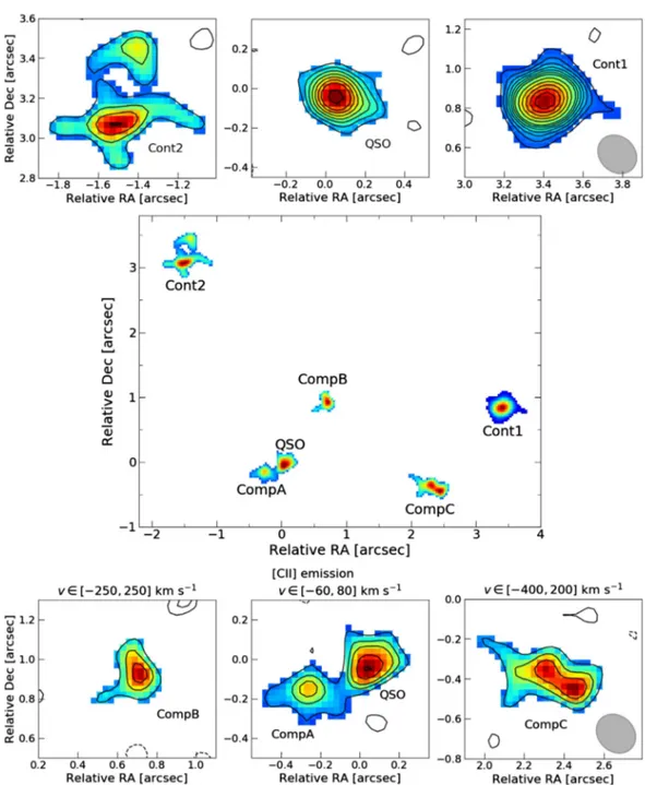 Fig. 1. Continuum and [CII] line emission maps of J1015+0020 and the other sources detected in the ALMA FOV