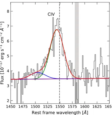 Fig. 6. Rest-frame UV spectrum of J1015+0020, corresponding to the