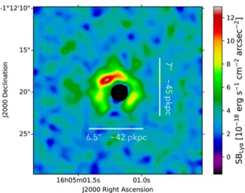 Figure C1. Pseudo-NB image of the Ly α emission around J1605−0112, centred at the wavelength corresponding to the Ly α of the quasar, with a width coincident with the maximum spectral width of the nebula as defined by the 3D-mask, i.e