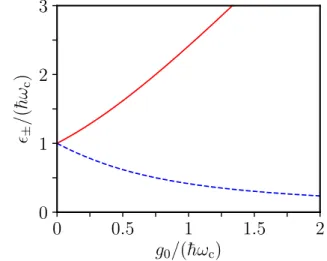 Fig. 3.4,(b)). The photon condensate phase owes its name to this fact, the ground state has a macroscopic number of photons.