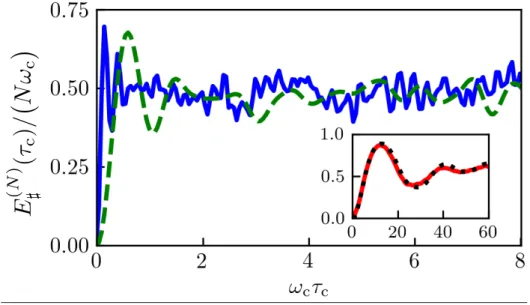 Figure 4.2: The dependence of the stored energy E ] (N ) (τ c ) (in units of N ω c ) on τ c (in units of