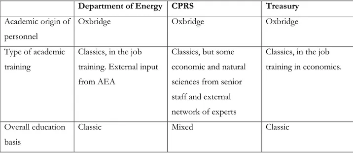 Table 3 Basis of Expertise in the United Kingdom 