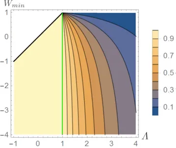 Figure 1.  Contourplot of the optimal probability  P max ( W min ) ( W ≥ Λ )  of Eq. (12) as a function of Λ and Wmin 