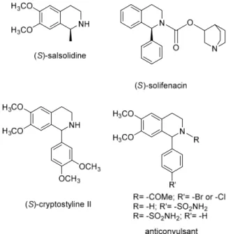 Figure 1. Representative bioactive compounds based on tetrahydroquinolines   