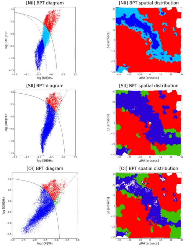 Fig. 5. Spatially resolved BPT diagrams (left) of NGC 1365 and corresponding spatial distribution (right), obtained from the fit of the star- star-subtracted Voronoi-binned cube (so as to have an average signal-to-noise ratio of at least 4 per bin in each 