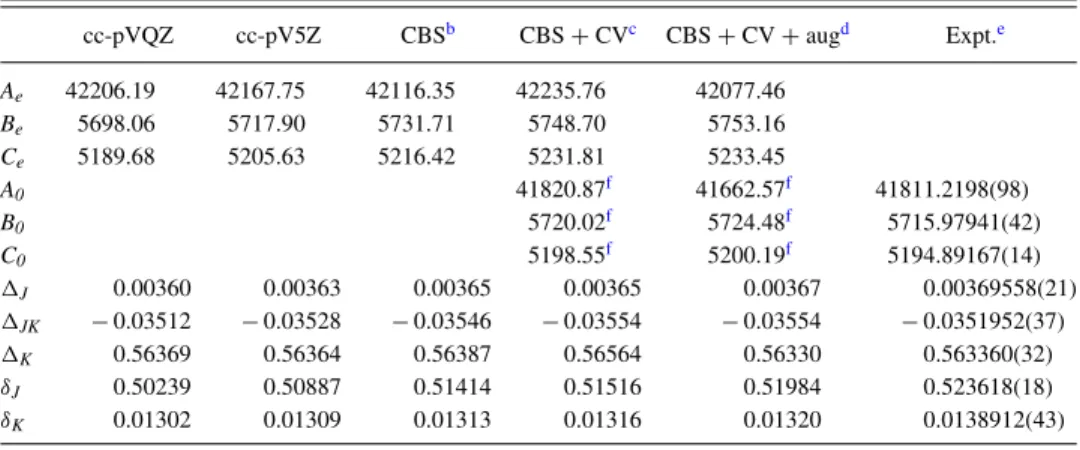 TABLE II. Rotational (equilibrium and vibrational ground-state) and quartic centrifugal-distortion constants of CH 2 35 ClF as computed at the CCSD(T) level of theory