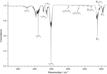 FIG. 4. Survey spectrum of CH 2 ClF in the range 3200–6200 cm −1 (resolu-