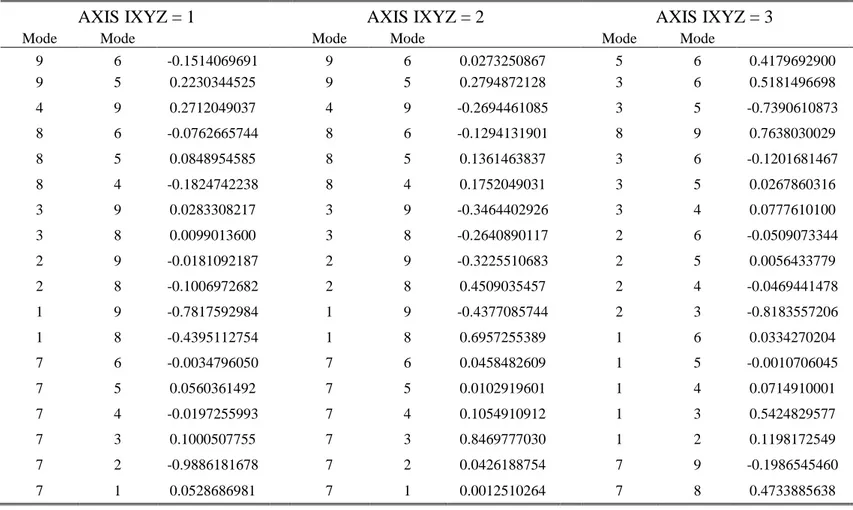 Table S.IX Relevant  Coriolis zeta parameters  calculated at CCSD(T, fc)/cc-pVTZ 