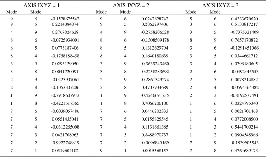 Table S.X Relevant Coriolis zeta parameters  calculated at CCSD(T, fc)/aug-cc-pVTZ 