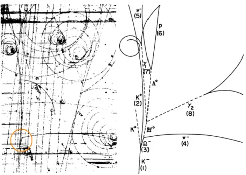 Figure 6.2: Photograph (left side) and line diagram (right side) of the decay of an omega minus particle in a bubble chamber