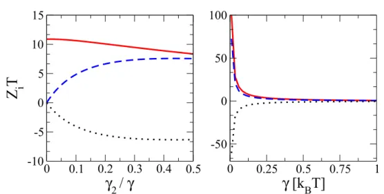 Figure 9. Various ﬁgures of merit Z T 11 a (dotted line), Z T