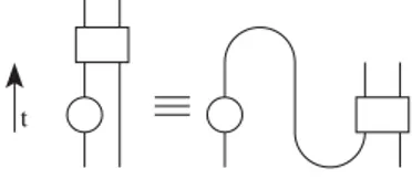FIG. 2. Closed-timelike loops can collapse the time depth of any circuit to one, allowing to compute any problem not merely efficiently, but instantaneously.