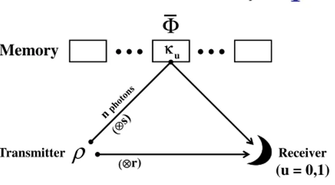Figure 3. Optical memory with the binary cell ¯ 8 = {κ 0 , κ 1 }, which is read in