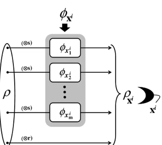Figure 4. Memory model with block encoding. In order to write data, Alice