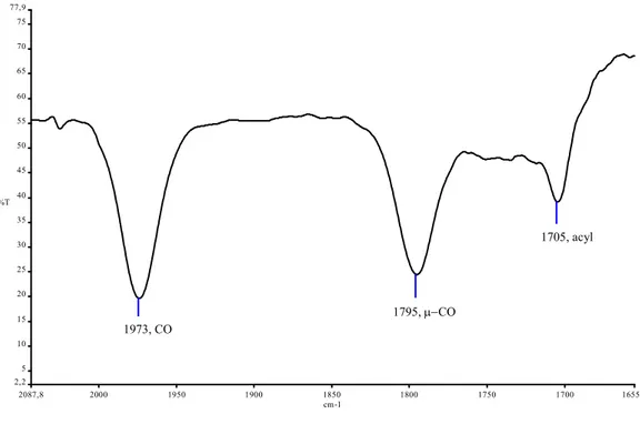 Figure 1: FT-IR Spectrum (CH 2 Cl 2 ) of complex 2b in the carbonyl stretching region