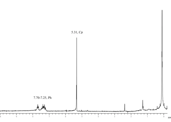 Figure 7:  1 H-NMR spectrum (CDCl 3 ) of complex 10. 