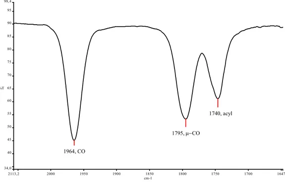 Figure 8: FT-IR spectrum (CH 2 Cl 2 ) of complex 13b in the carbonyl region. 