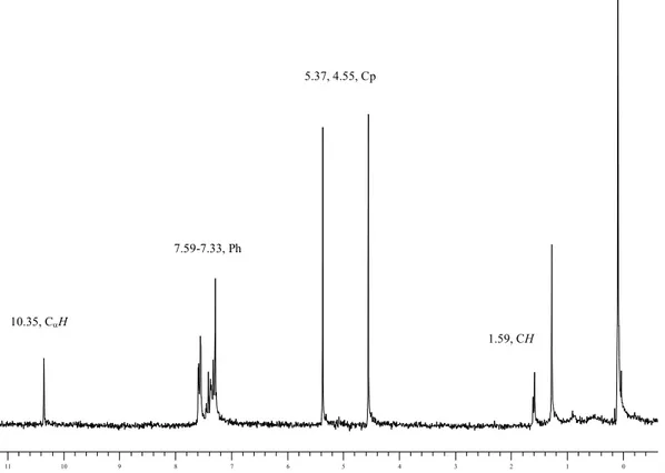 Figure 9:  1 H-NMR (CDCl 3 ) spectrum of complex 13b. 