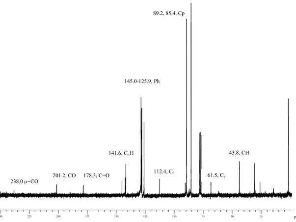 Figure 10:  13 C-NMR (CDCl 3 ) spectrum of complex 13b. 