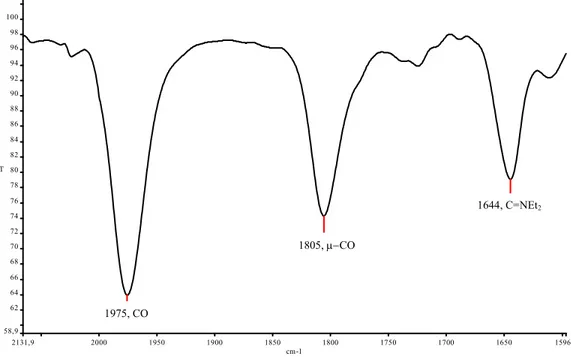 Figure 14: FT-IR (CH 2 Cl 2 ) spectrum of complex 14 in the carbonyl region. 
