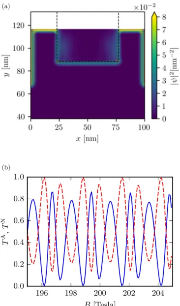 FIG. 4. Numerical results for (a) the square modulus of the electron wave function determined by electrons incoming from lead 1 and (b) the transmission coefficients [CAR T A (solid blue) and normal