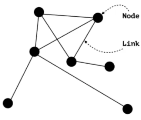 Fig. 1.1 A graphical example of a network composed by seven nodes and eight links.