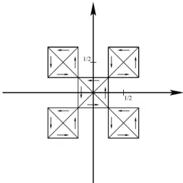 Figure 1. Depauw’s vector field