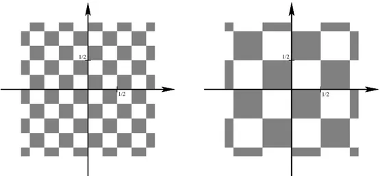 Figure 2. The effect of Depauw’s vector field b acting for a time of 1/2 on a chessboard of side 1/4