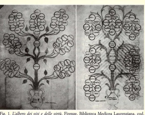 Fig.  1.  [;albero  dei  vizi  e  delle  virtù,  Firenze,  Biblioteca  Medicea  Laurenziana,  cod