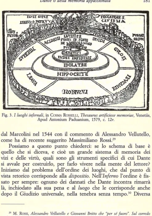 Fig .  3.  I  luoghi infernali,  in  COSMA  R OSSELLI,  Thesaurus  artificiose  memoriae,  Venetiis, 