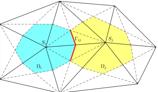 Figure 1.2: Control volumes in the 2D case. Triangular mesh (solid lines) and dual mesh (dashed
