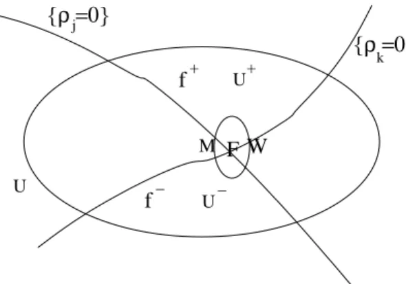 Figure 2.3: The functions f ± , defined on opposite wedges, and coinciding on