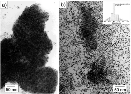 Figure 1.11. (a) TEM image of the gold colloid after digestive ripening with 