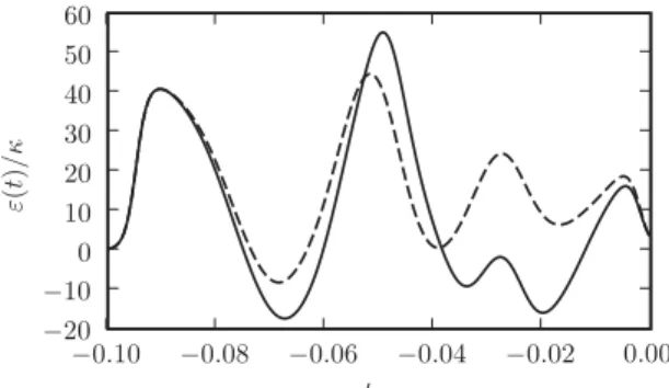 FIG. 5. Optimized pulse envelopes for the preparation of a Fock state with one photon per cavity, with a fidelity F  99%