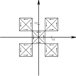 Figure 1. Depauw’s vector field.